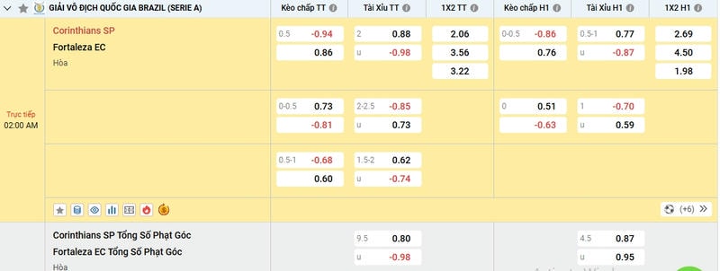 Tổng quan tỷ lệ kèo trong cá cược bóng đá