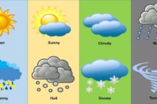 Dự Báo Thời Tiết – Hiểu Biết Và Ứng Dụng Khoa Học Dự